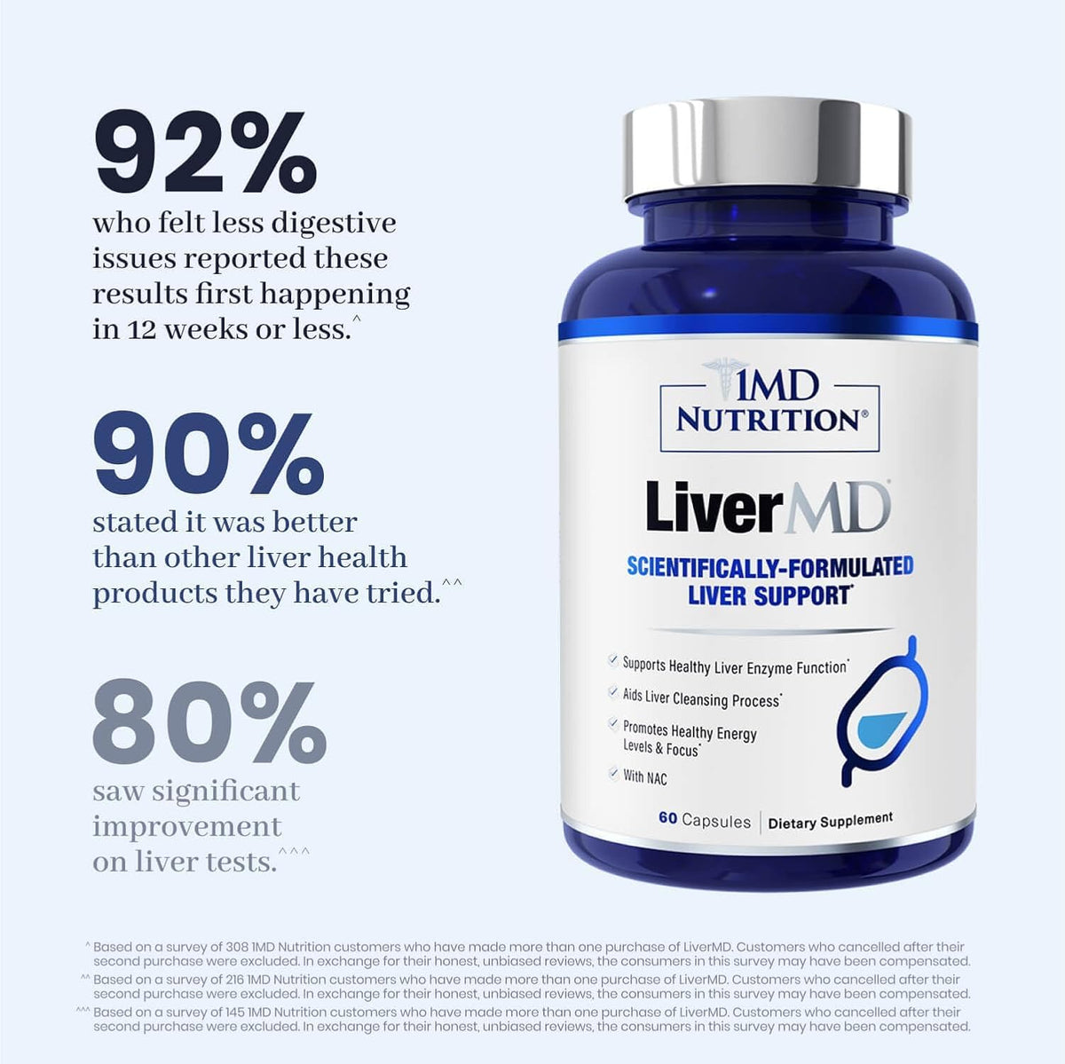 1MD Nutrition 1MD LiverMD - Liver Support Supplement , 60 Capsules (3-Pack)
