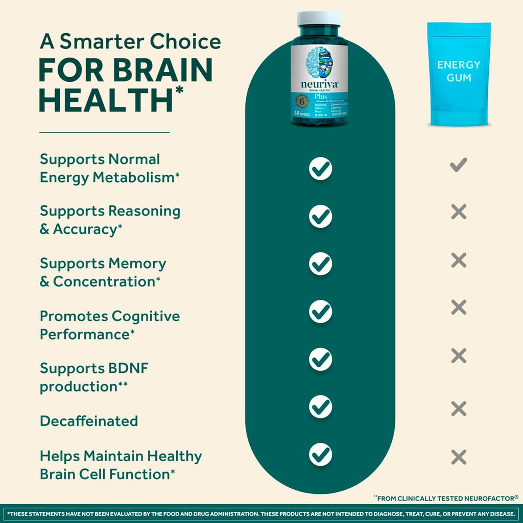 Neuriva Plus Brain Health Supplement – NeuroFactor & Phosphatidylserine, 30 Capsules Each, Pack of 3 (90 Total) – Factory Sealed